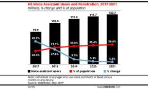 Voice Search and Google Business Profile