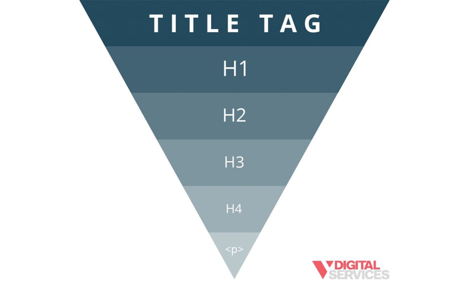 What are H1 Tags?
