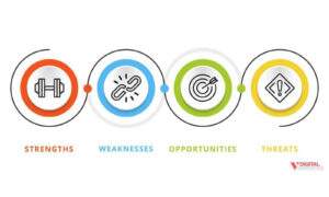 How to Do a SWOT Analysis for Your Small Business (with Examples)
