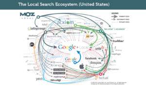 Why Citations Could Be Killing Your SEO Campaign