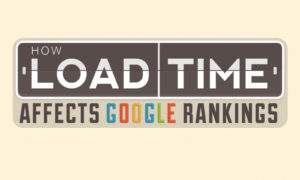 How to Test Site Speed and Improve Web Page Load Time
