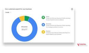 Understanding Google Business Profile New Insights Screen