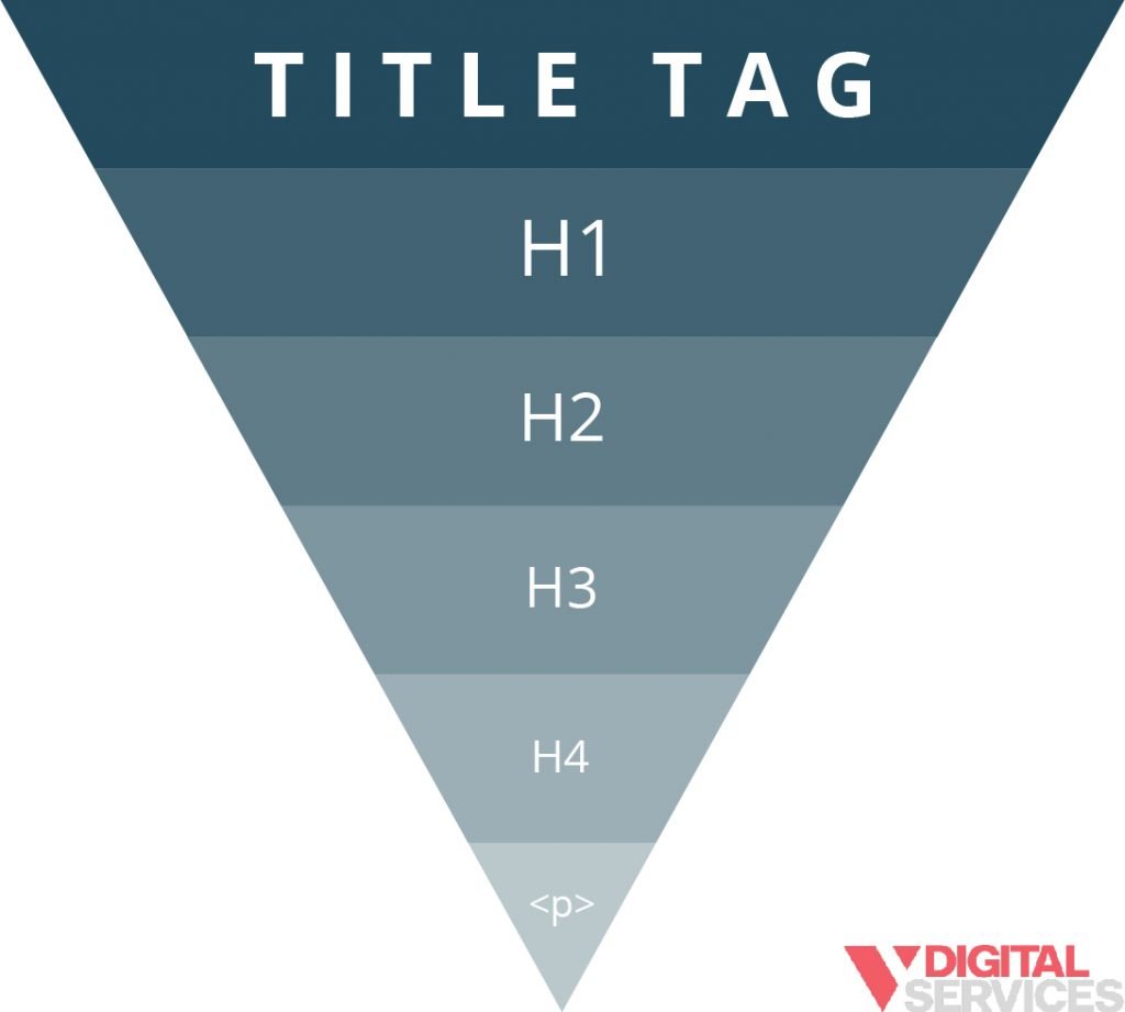 What are H1 Tags?