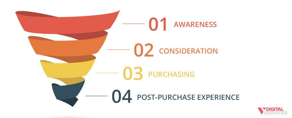 Featured image for post: B2B Marketing Strategy Guide for 2021