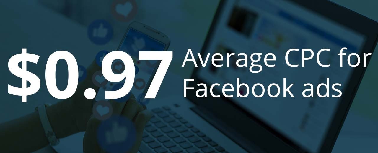 How Much Does It Cost to Advertise on Facebook?