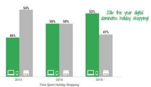 Brace Yourself – Holiday Shopping Is Coming: Five Ways to Dominate the Season