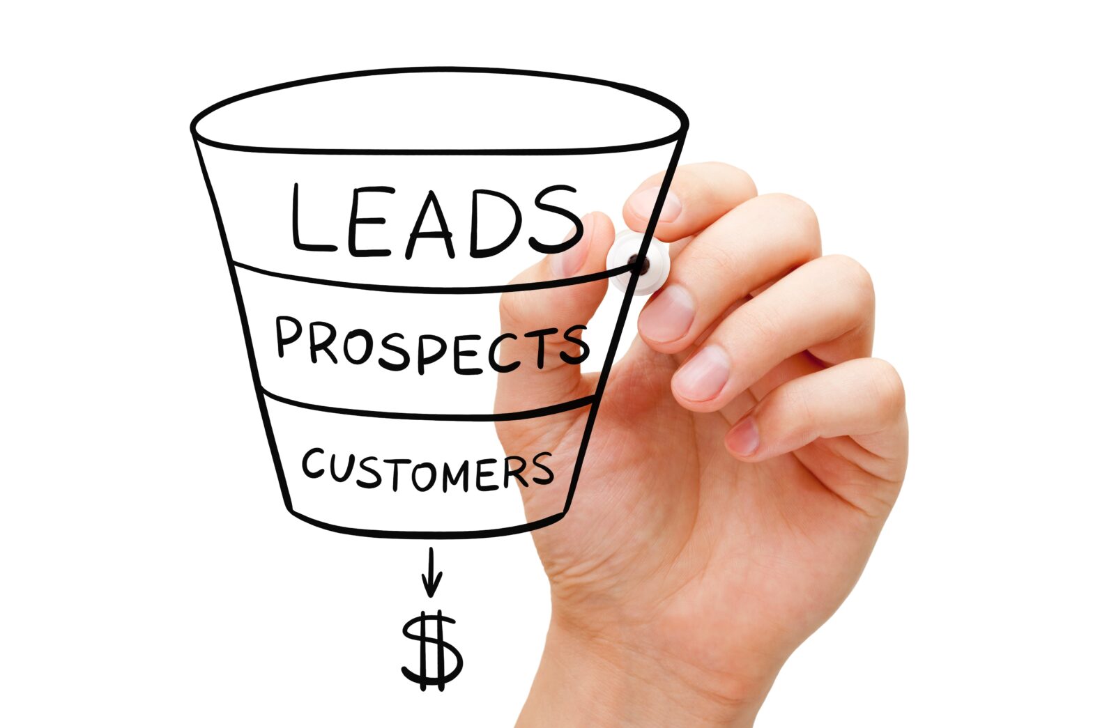 Featured image for post: Why does a 100-year old Sales Funnel make sense?
