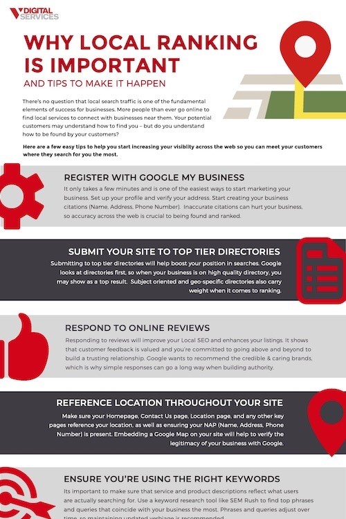 Local SEO Infographic – Swyft