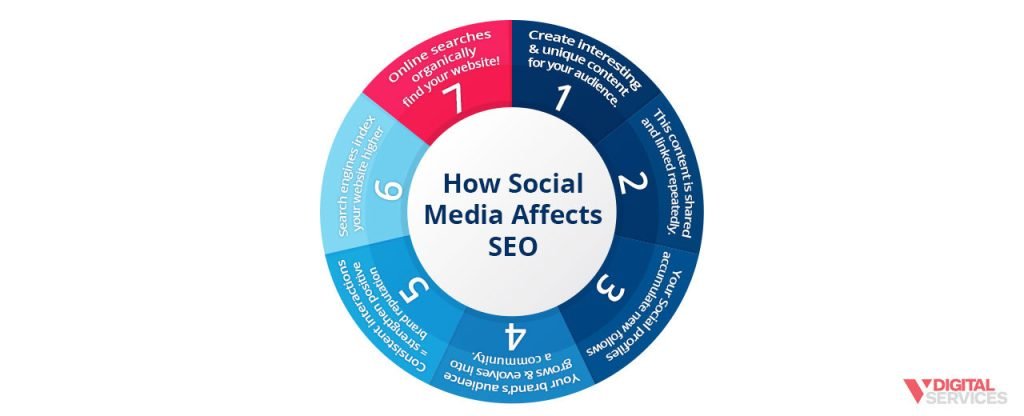 Social-Media-SEO-What-You-Need-to-Know-to-Grow-Your-Business-3-1024×416