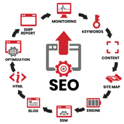 email hint in Google Business Profile