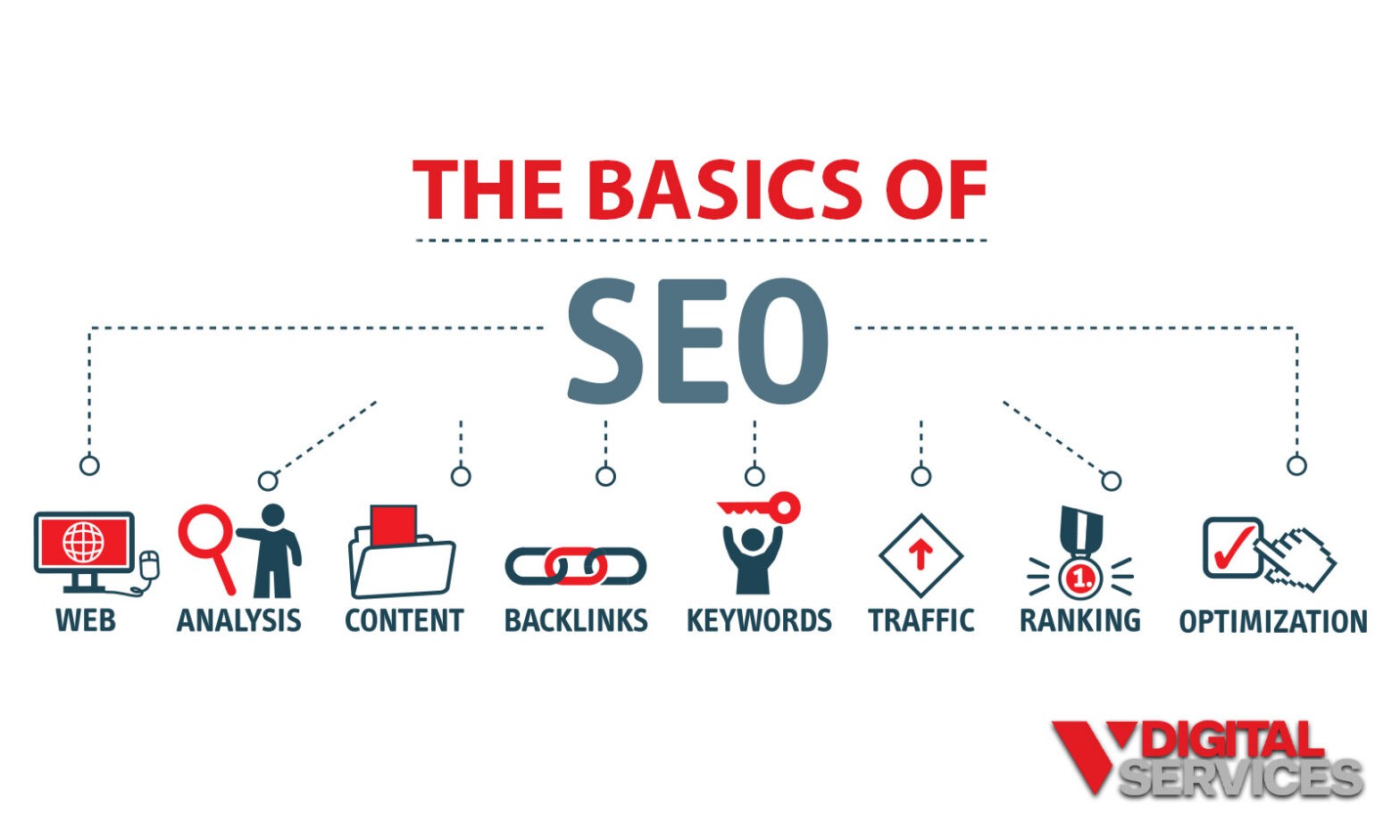 Featured image for post: Simple Ways to Explain SEO to Decision Makers
