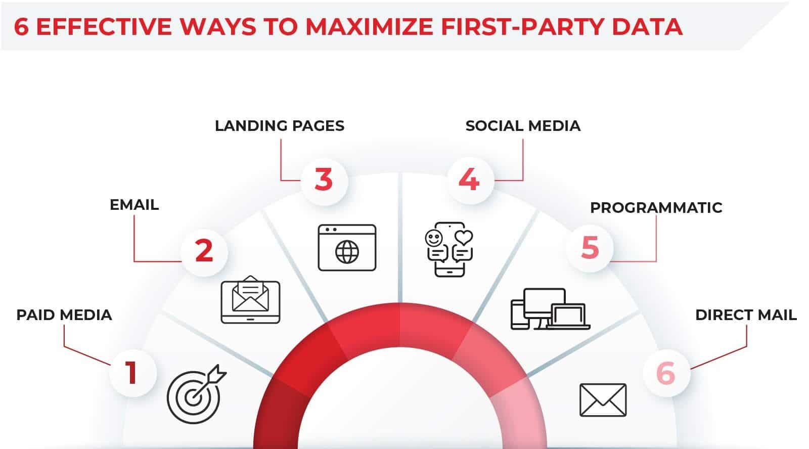6 Effective Ways To Maximize First-Party Data - image