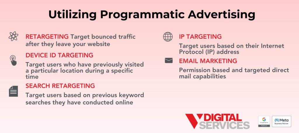 Utilizing Programmatic Advertising