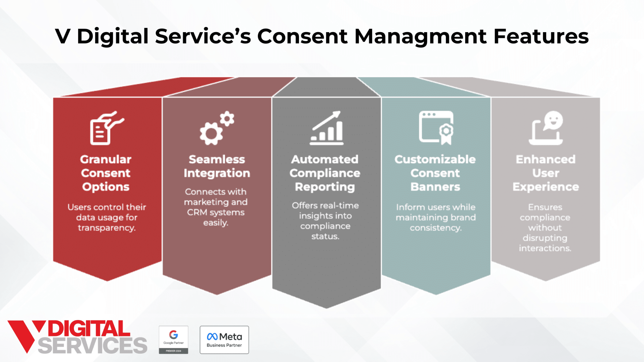 Consent Management Features