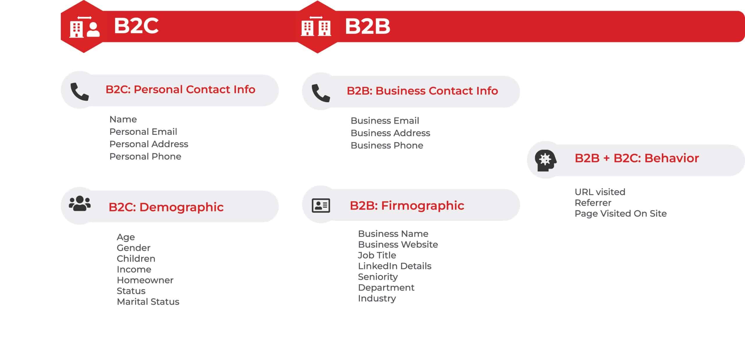 vds capture identify prospect hub diagram