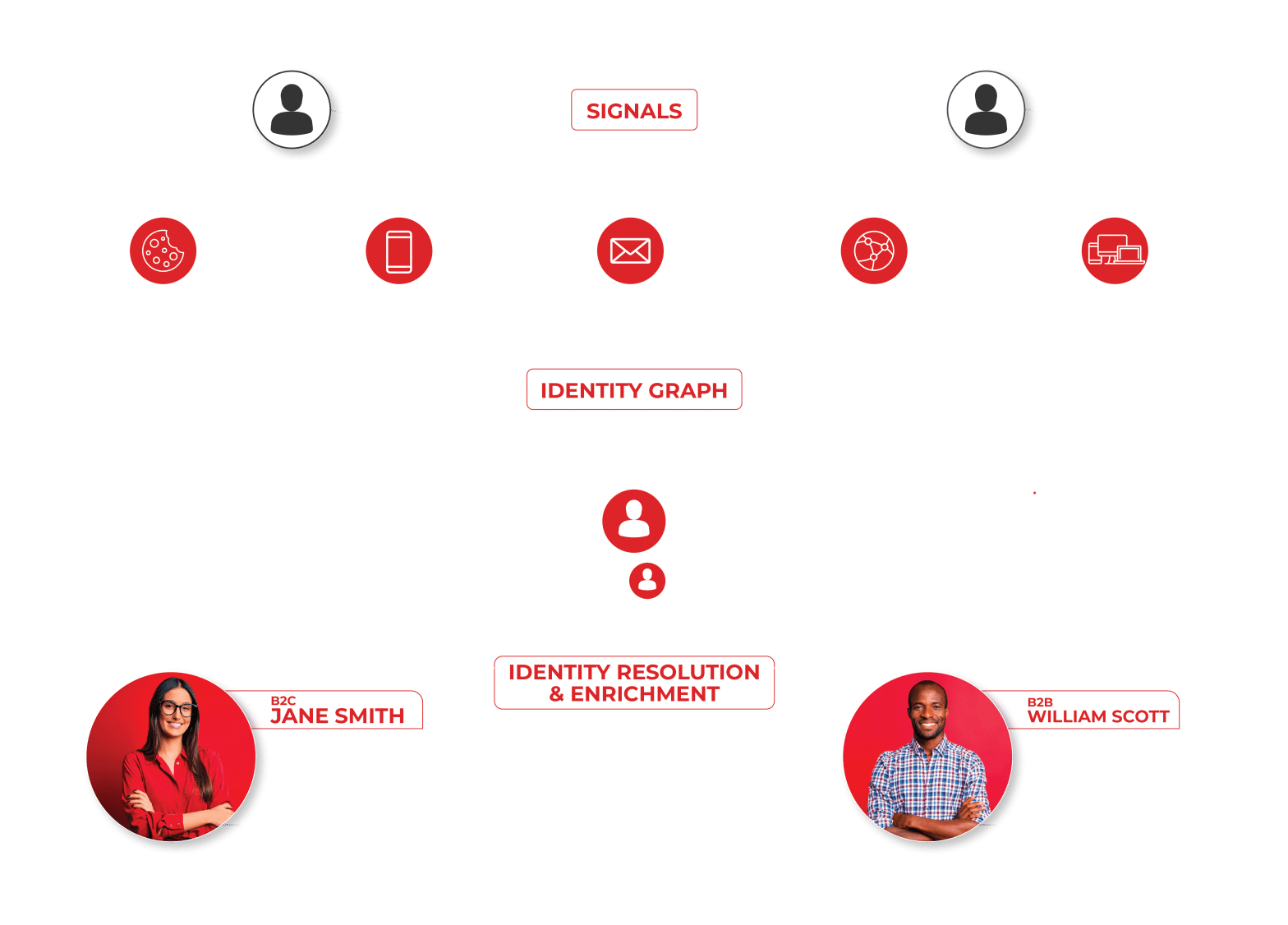 Prospect Hub | V Digital Services