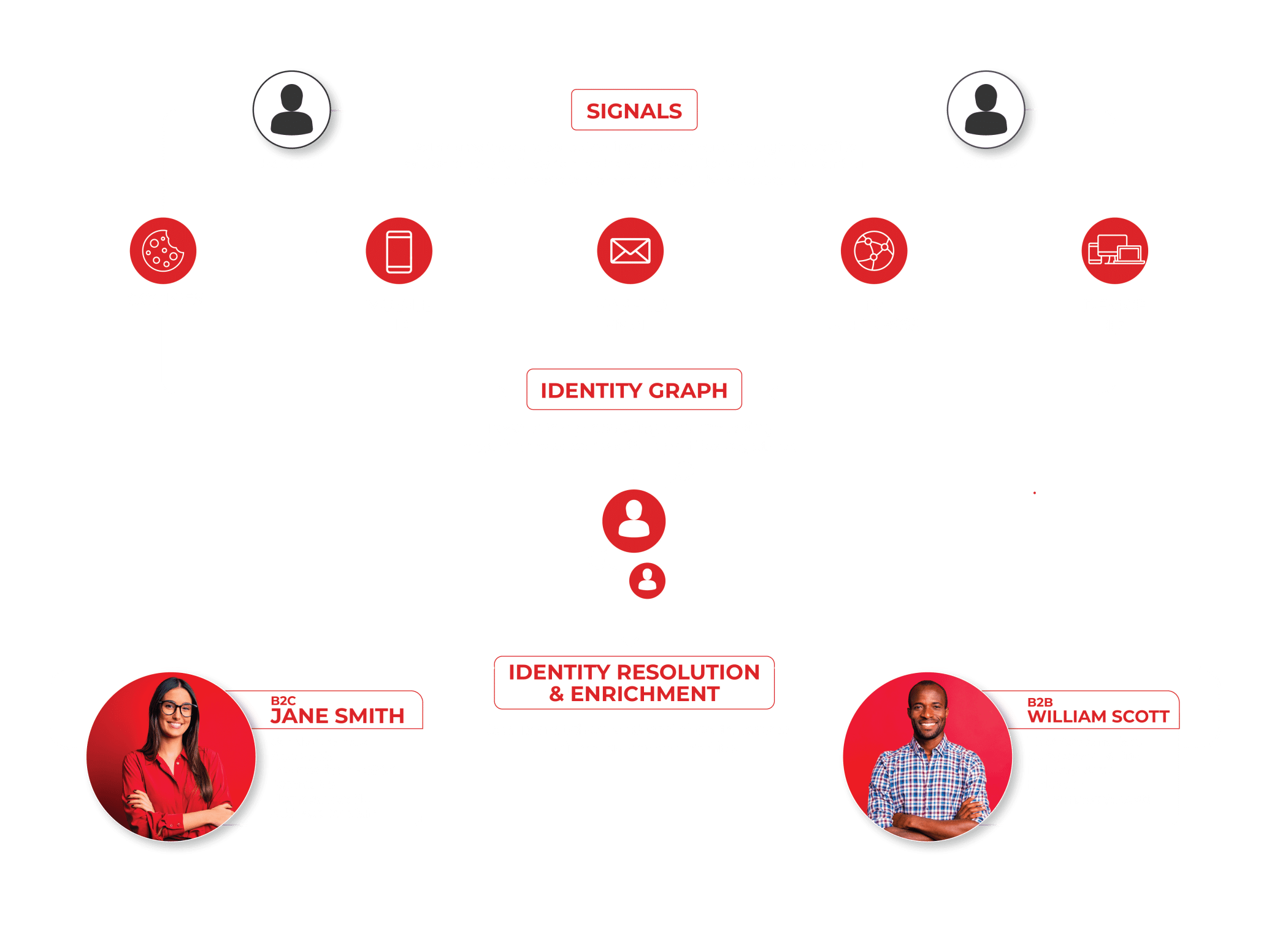 val monthly resolution process for dark@3x 8