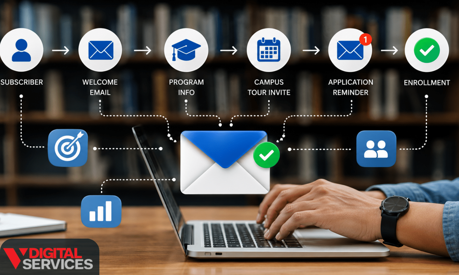 Top Email Marketing Tools & Templates for Schools
