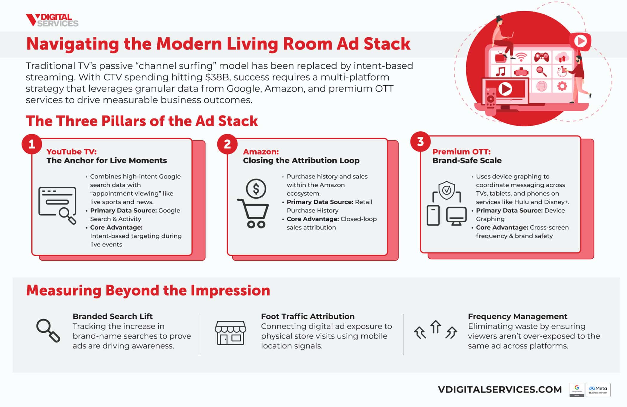 vds navigating the modern living room ad stack