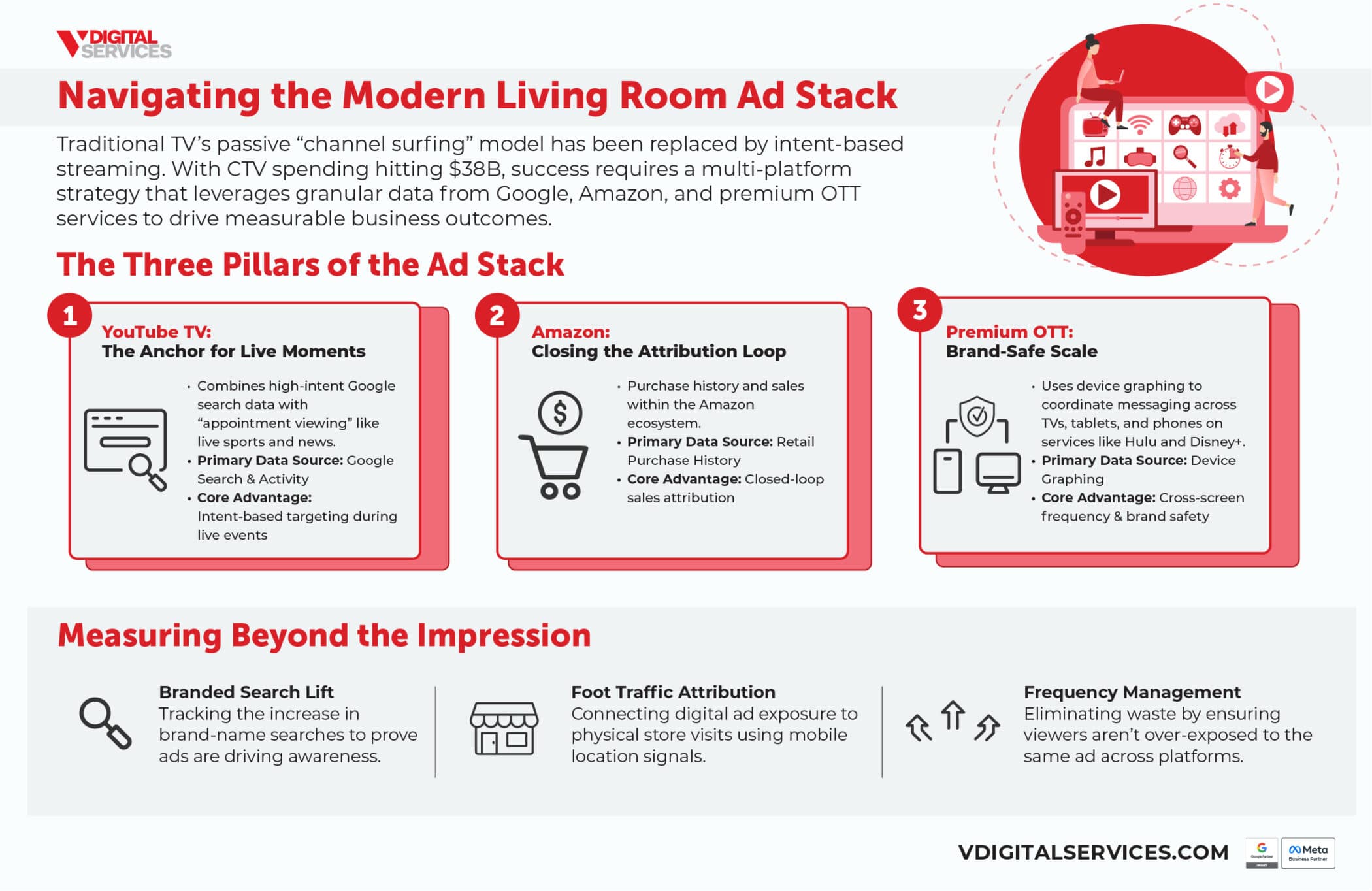 vds navigating the modern living room ad stack