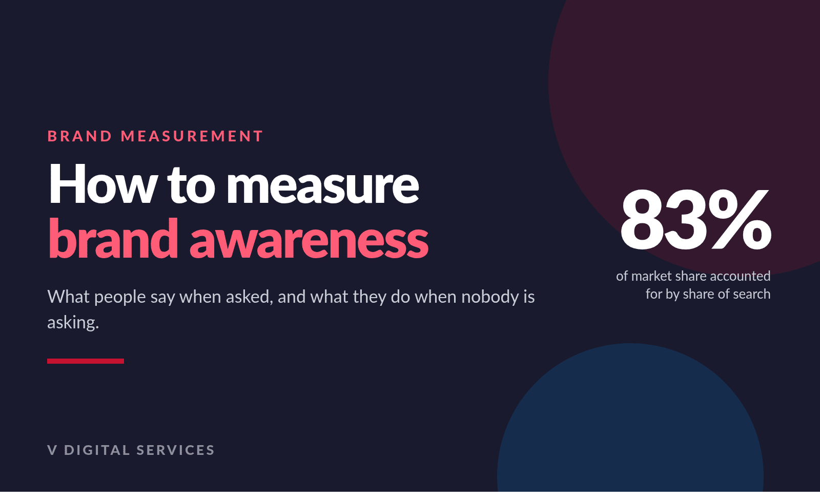 How to measure brand awareness, with share of search accounting for 83 percent of market share